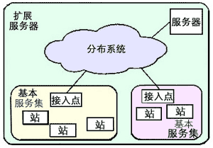 計算機網路技術項目化教程