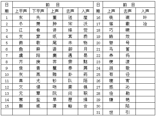 韻目代日表