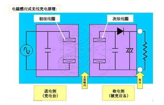 無線充電器原理圖