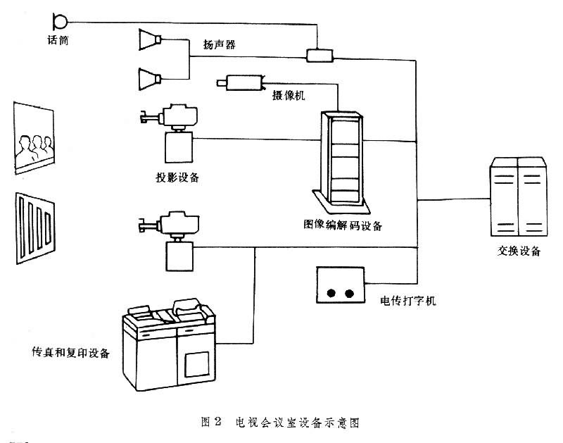 聯邦儲備通信系統