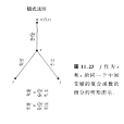 鏈式法則(複合函式的導數)