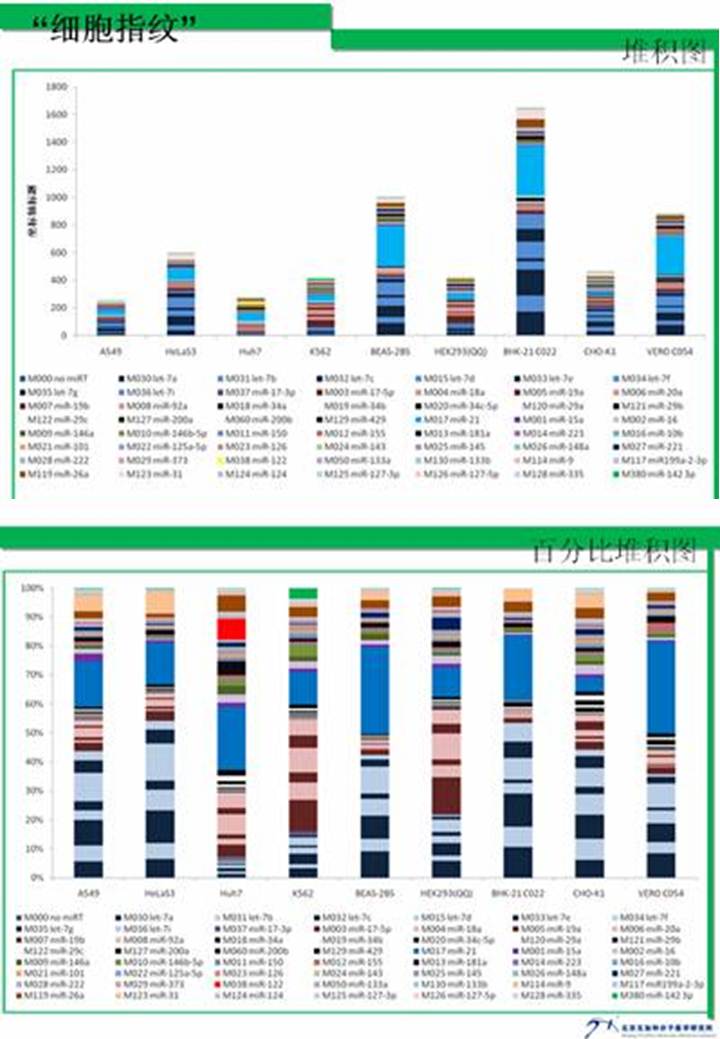 北京五加和分子醫學研究所有限公司