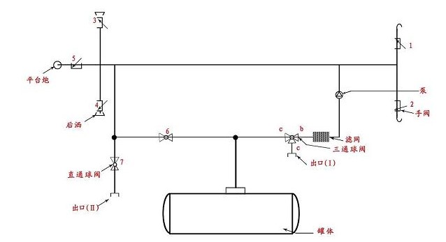 灑水車水路原理圖