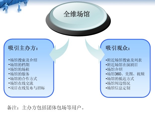 場館方解決方案