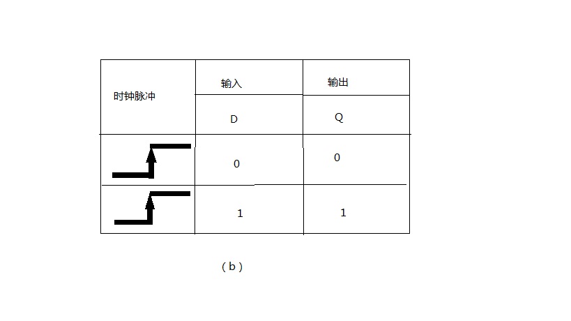 數據觸發器