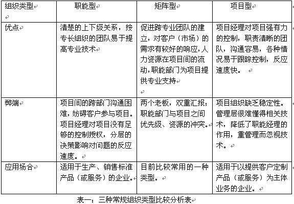 組織環境