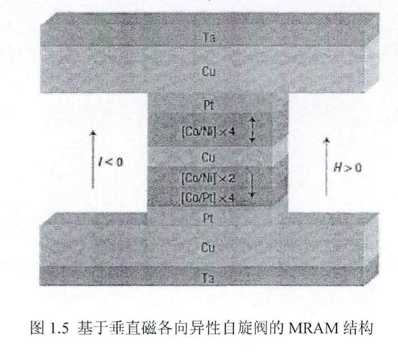 垂直磁各向異性