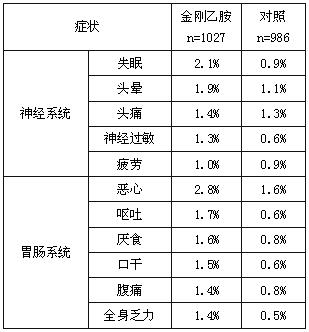 鹽酸金剛乙胺口服溶液