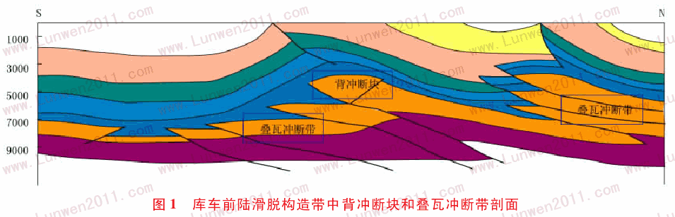 斷褶構造