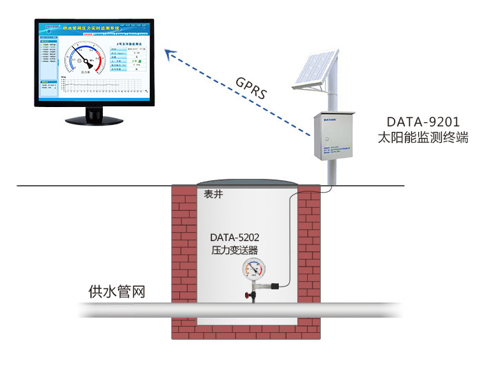 太陽能/市電供電一體式監測設備