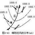 輻合線