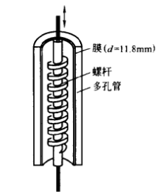 湍流促進器