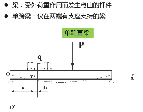 單跨梁