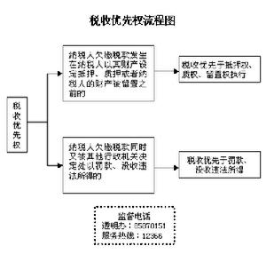 稅收優先權