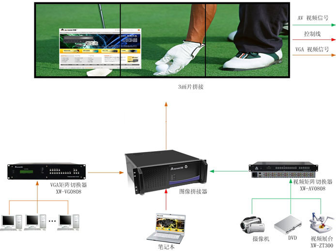 三畫面拼接拓撲圖