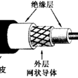 基帶電纜