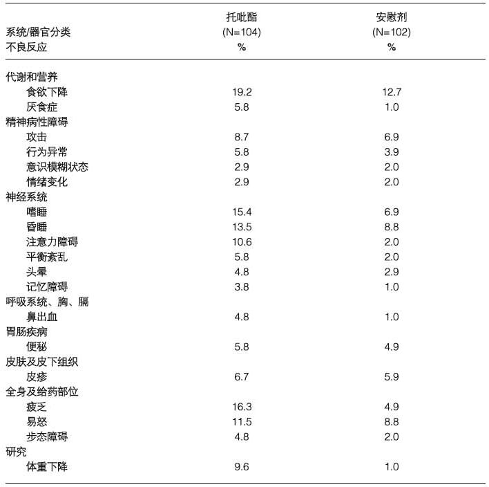 托吡酯膠囊