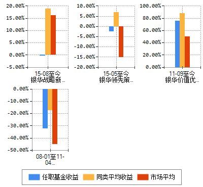 中歐行業成長混合型證券投資基金(LOF)(中歐行業成長混合(LOF)A)