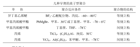 立構規整聚合