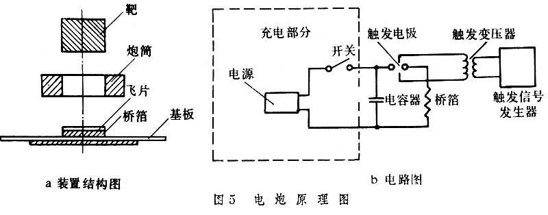 衝擊波產生技術