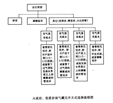 完井(地熱井成井)