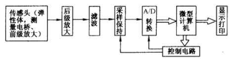 腕力感測器系統組成