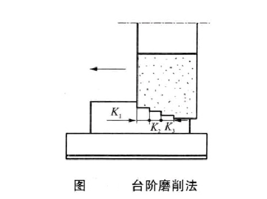 階梯磨削法