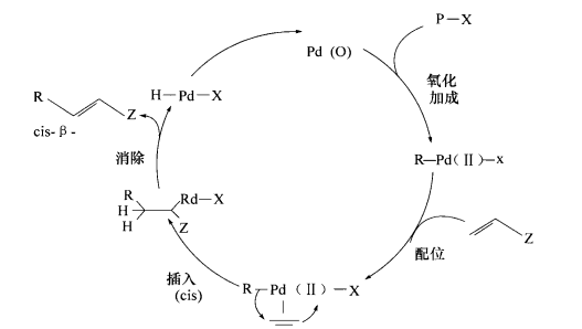 金屬偶聯反應