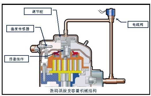 谷輪數碼渦旋技術