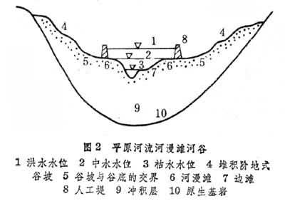 河流地貌