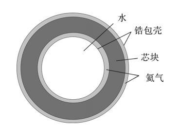 圖 1 環形燃料元件截面