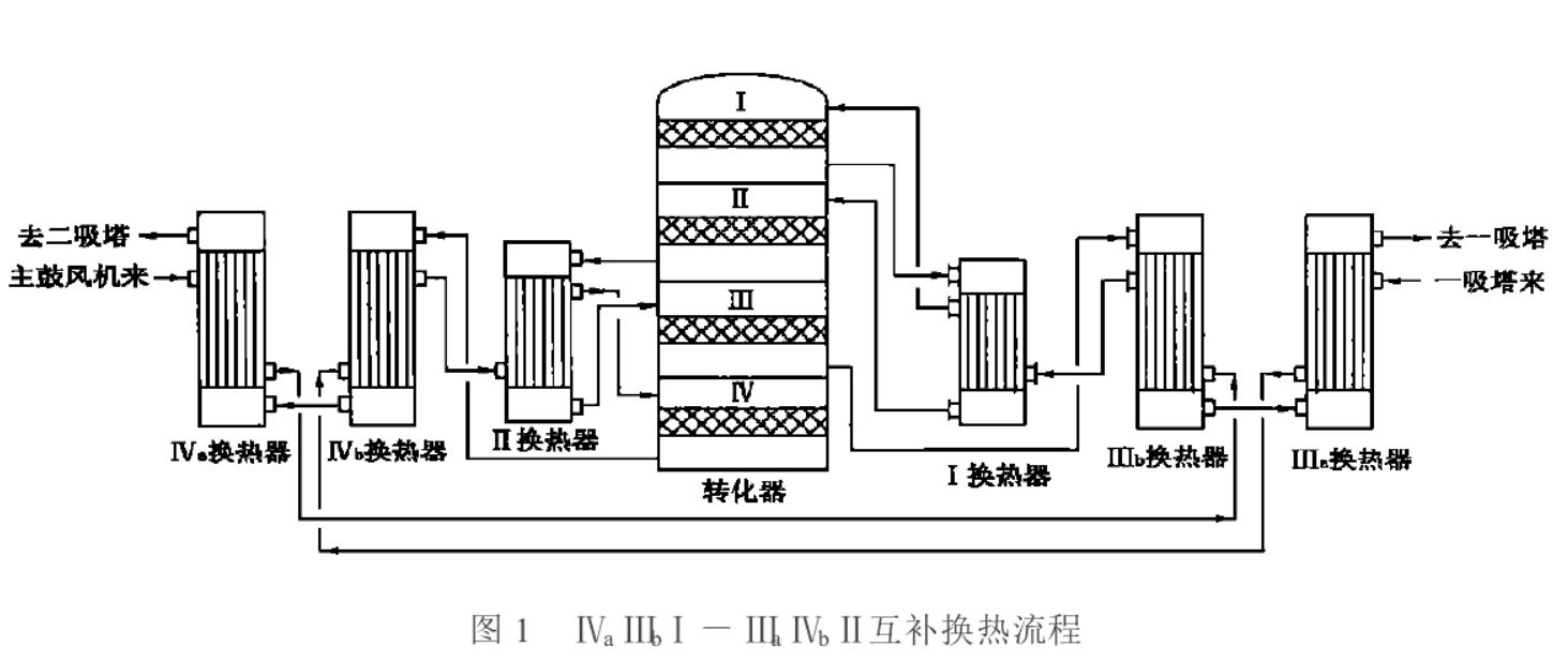 IVa IIIb I-IIIaIVb II互補換熱工藝流程