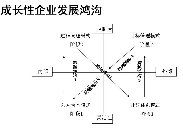 成長性企業