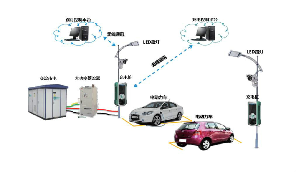 路燈充電樁