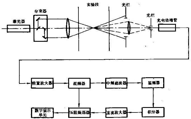 風洞測試儀器