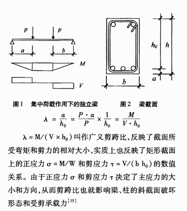 剪跨比