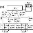 三層交換技術