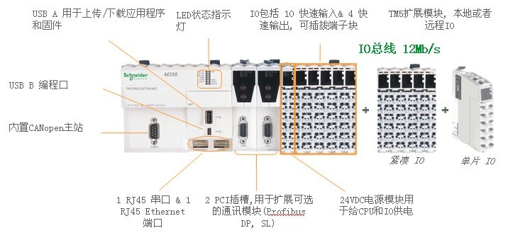 施耐德 M258 PLC