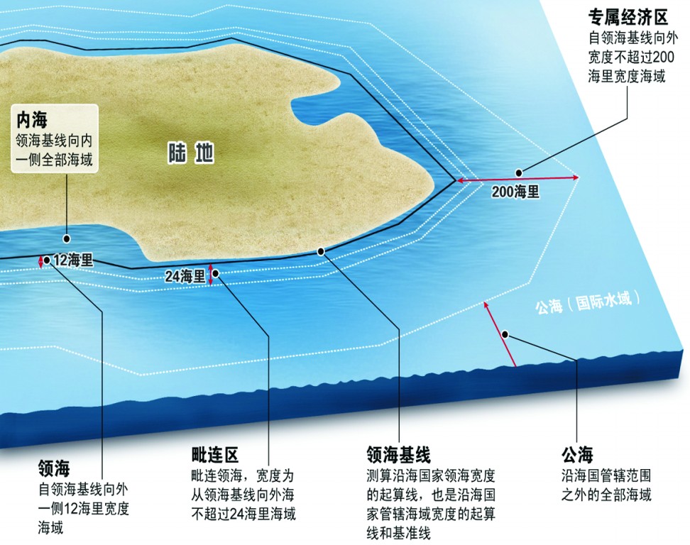 聯合國海洋法公約