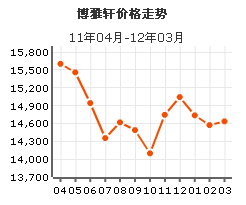 博雅軒