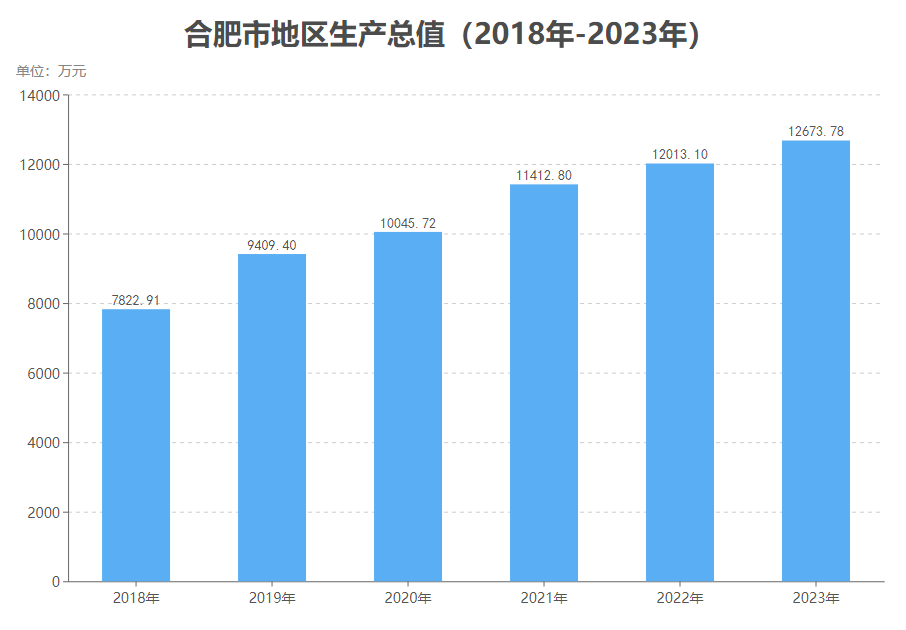 合肥市(合肥（安徽省轄地級市、省會）)