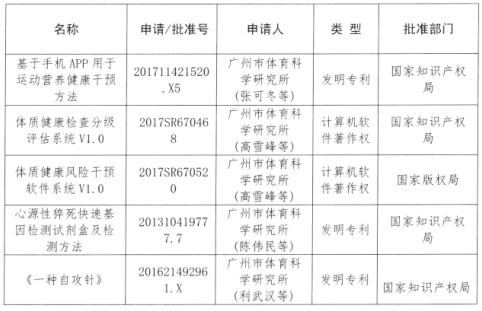 廣州市體育科學研究所