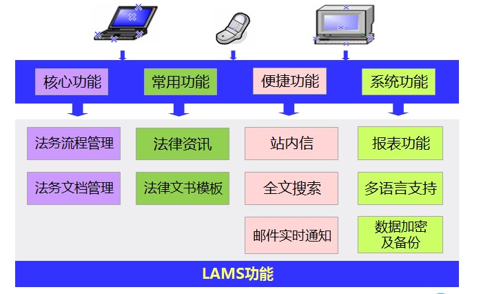 線上法律部