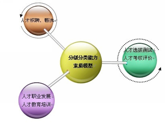 人才選拔