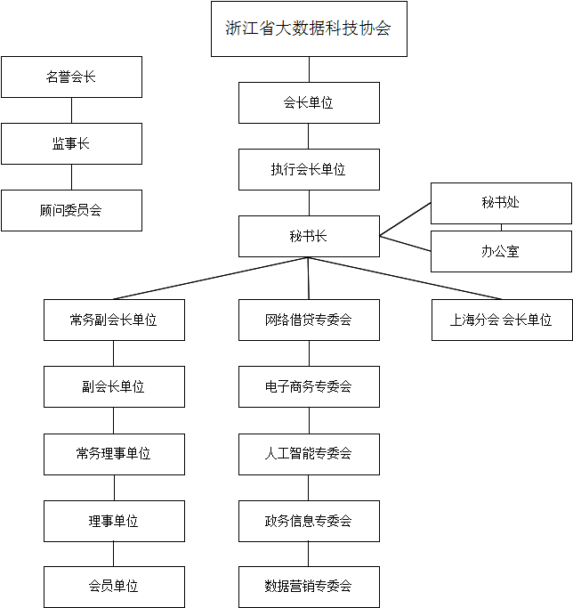 浙江省大數據科技協會