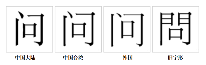 “問”字的字形對比