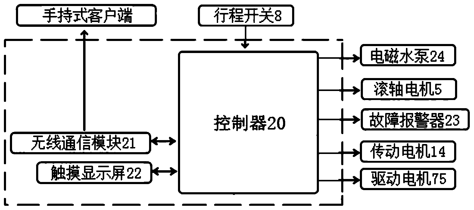 一種用於渣土車清洗的滾軸式自動沖洗平台