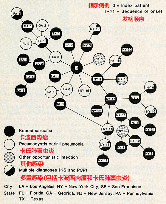 蓋爾坦·杜加