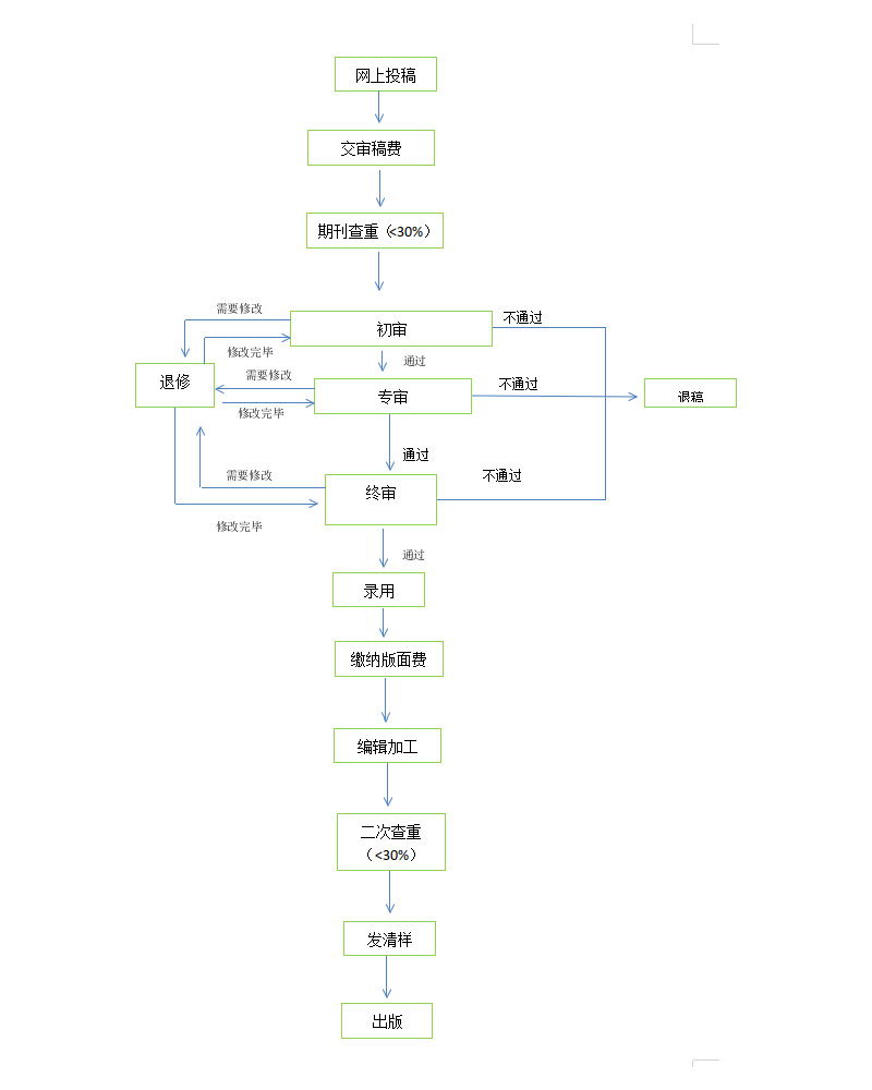 檢驗醫學與臨床