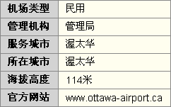 機場基本信息圖